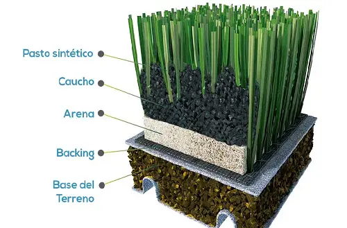 Estrctura-base-Grama-Sintetica_alfogramas_webp